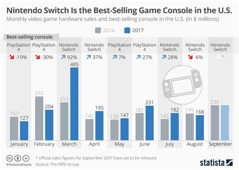 ps4とスイッチ、そしてゲームの未来について考える